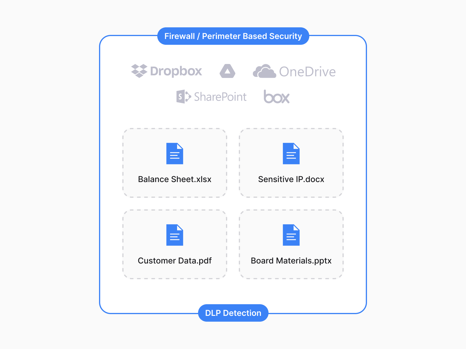 firewall perimeter based security